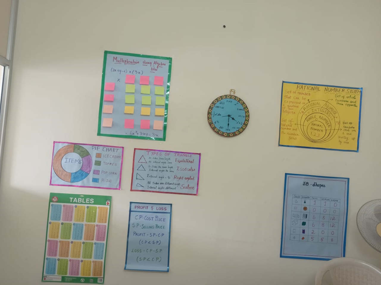 Mangalam College of Education Thirumullaivoyal Chennai